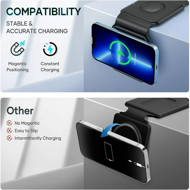 Juyafio 3 in 1 Charging Stations, Magnetic Foldable Wireless Charger,Cell Phone Charging Stations for Travel Compatible with iPhone 14 13 12 11/Pro/XS/XR,AirPods 3/2/Pro,iWatch 7/6/5/4/3/2, Black.

Why choose the 3-in-1 Foldable Wireless Charger?
1. It combines the advantages of wireless charging and avoids some shortcomings in function and volume. Therefore, this magnetic folding charger can be bought and used with confidence!
2. IDEAL SIZE, SMALL AND LIGHTWEIGHT, MULTI-DIMENSIONAL USE, EFFICIENT AND CONVENIENT, SAFETY PROTECTION. Use it to charge your iPhone, iWatch and AirPods. It will be the best choice for daily use and travel.

Kind regards:
1. Please make sure your device supports wireless charging before use.
2. Please avoid charging with case thickness more than > 2MM.
3. If the working temperature exceeds 122°F, charging will be interrupted to avoid damage to the devices.