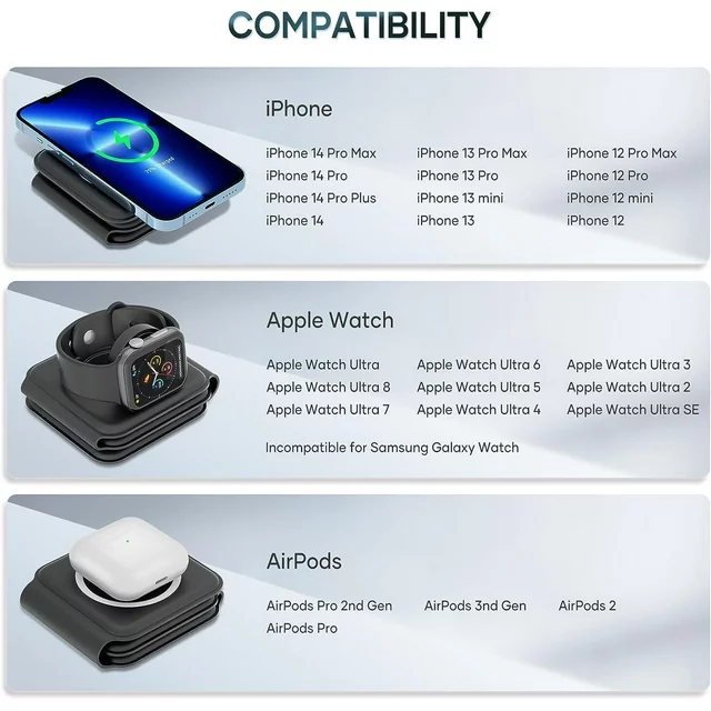 Juyafio 3 in 1 Charging Stations, Magnetic Foldable Wireless Charger,Cell Phone Charging Stations for Travel Compatible with iPhone 14 13 12 11/Pro/XS/XR,AirPods 3/2/Pro,iWatch 7/6/5/4/3/2, Black.

Why choose the 3-in-1 Foldable Wireless Charger?
1. It combines the advantages of wireless charging and avoids some shortcomings in function and volume. Therefore, this magnetic folding charger can be bought and used with confidence!
2. IDEAL SIZE, SMALL AND LIGHTWEIGHT, MULTI-DIMENSIONAL USE, EFFICIENT AND CONVENIENT, SAFETY PROTECTION. Use it to charge your iPhone, iWatch and AirPods. It will be the best choice for daily use and travel.

Kind regards:
1. Please make sure your device supports wireless charging before use.
2. Please avoid charging with case thickness more than > 2MM.
3. If the working temperature exceeds 122°F, charging will be interrupted to avoid damage to the devices.